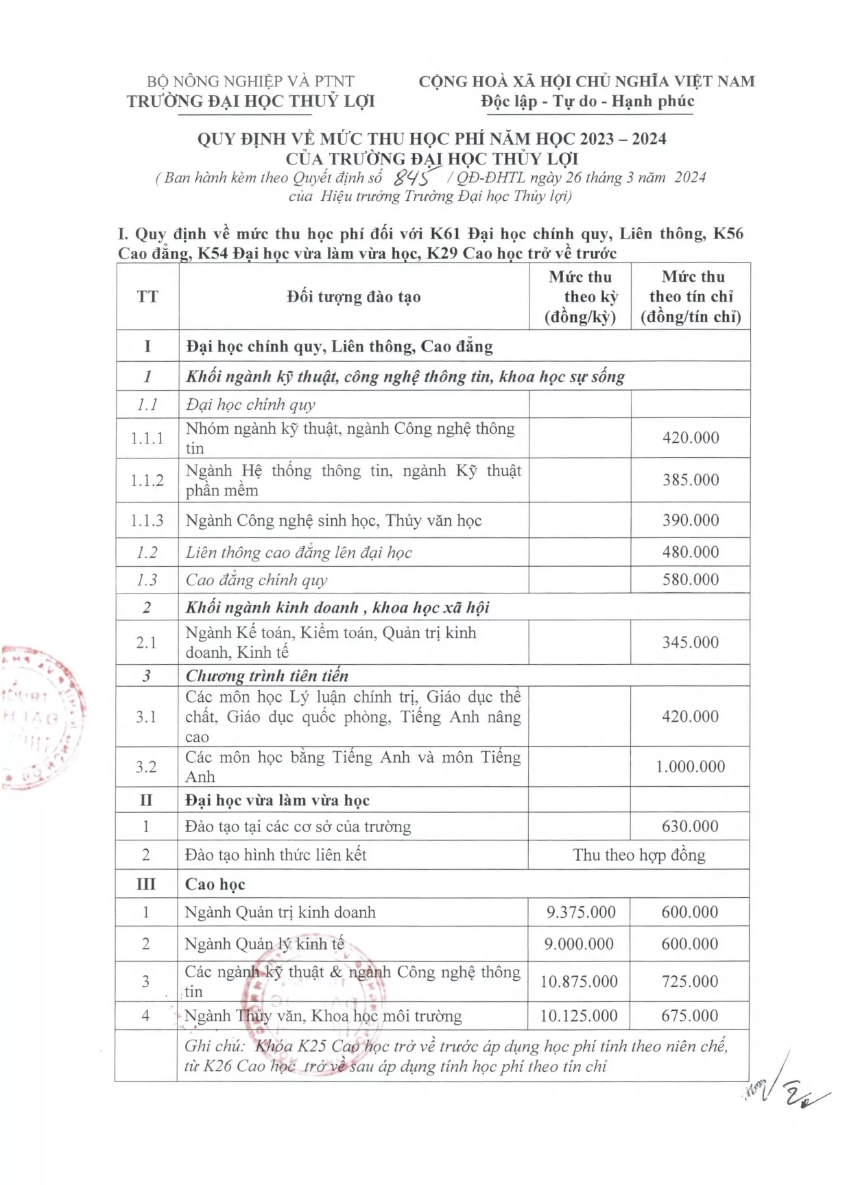 Quyết định về mức thu học phí năm học 2023-2024 của Trường Đại học Thủy lợi