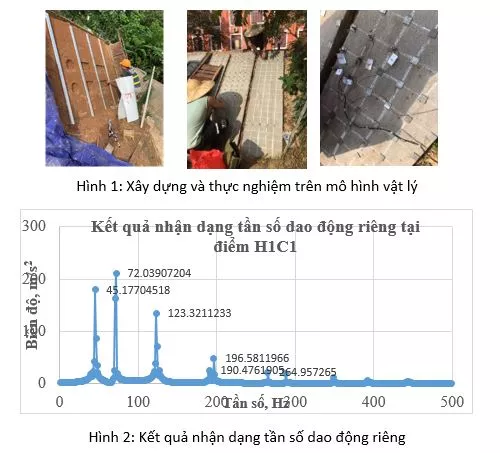 Giảng viên Trường Đại học Thủy lợi nhận Bằng Độc quyền Giải pháp hữu ích