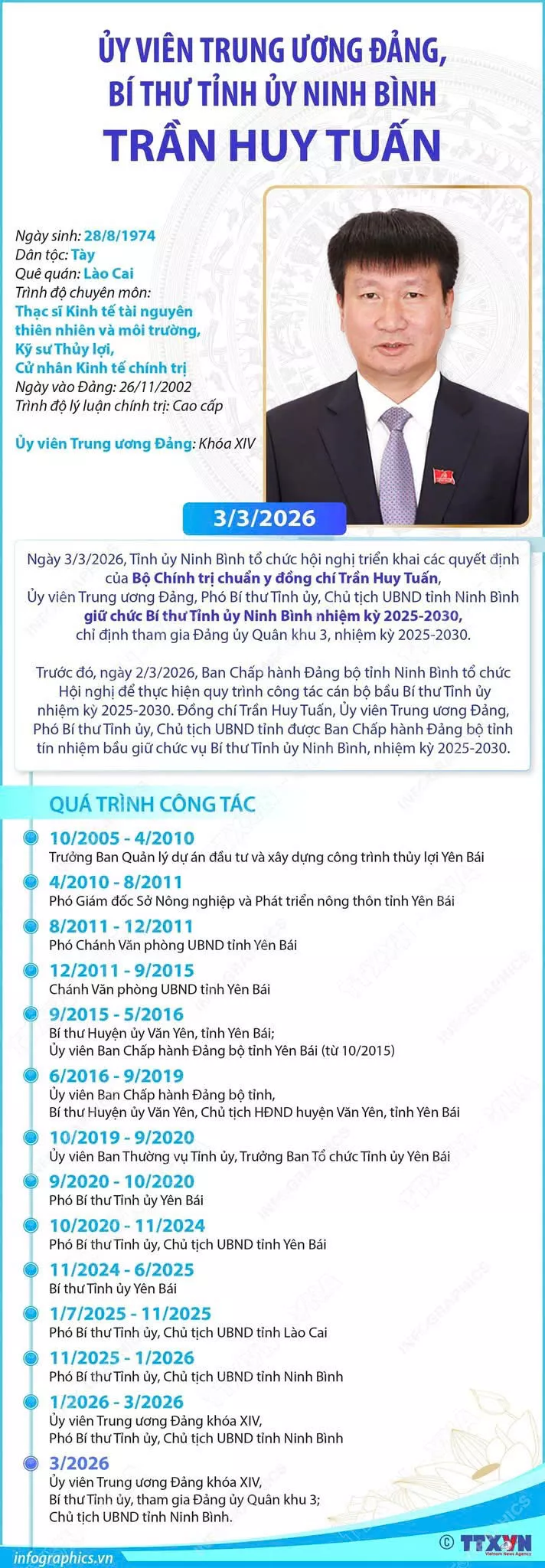 Cựu sinh viên K33 Trường Đại học Thủy lợi Trần Huy Tuấn được bầu giữ chức Bí thư Tỉnh ủy Ninh Bình