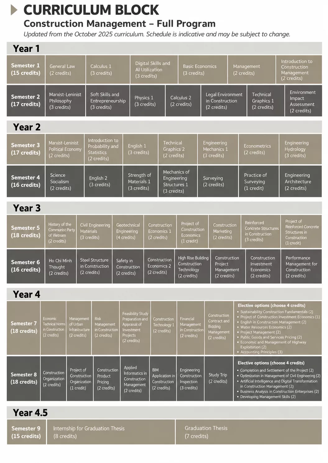 CONSTRUCTION TECHNOLOGY AND MANAGEMENT