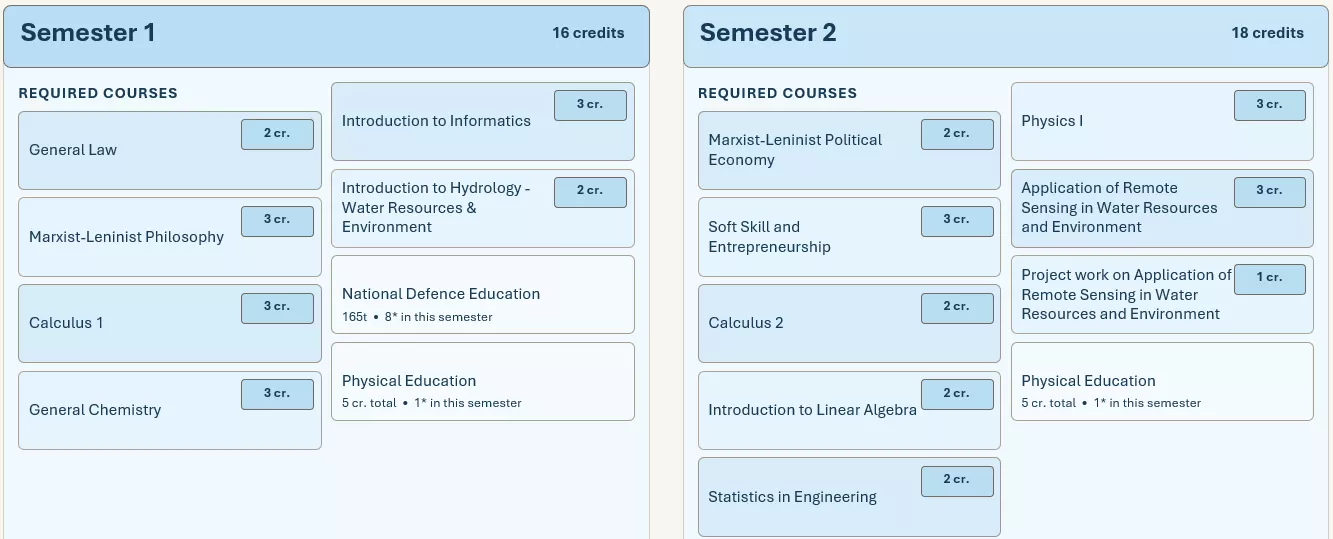 Hydrology