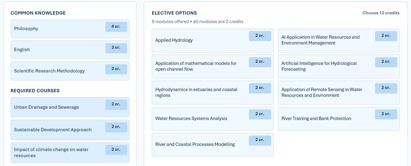 Hydrology